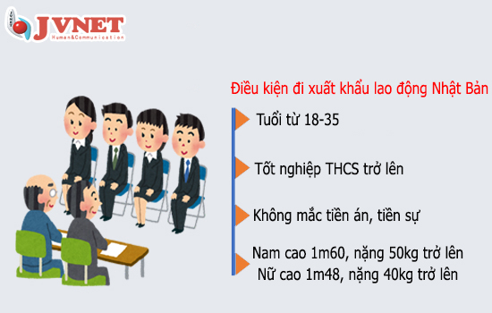 Điều kiện đi xuất khẩu lao động Nhật Bản